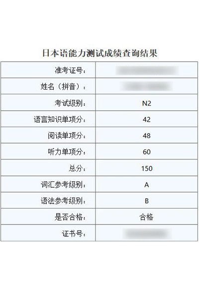 N2合格证书，得分150