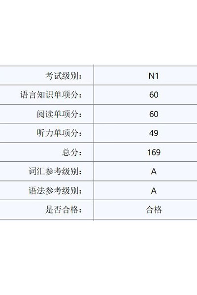 N1合格证书，得分169
