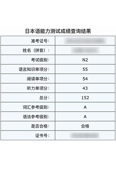 N2合格证书，得分152