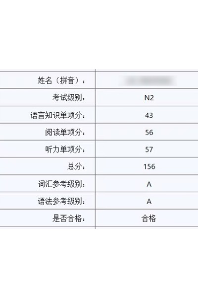 N2合格证书，得分156