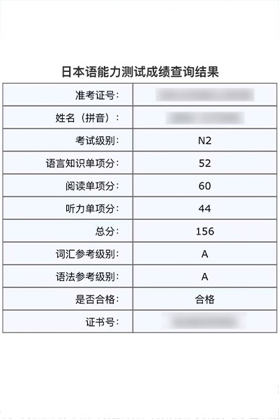 N2合格证书，得分156