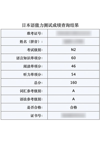 N2合格证书，得分160